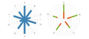Radial Column Charts Learn About This Chart And Tools