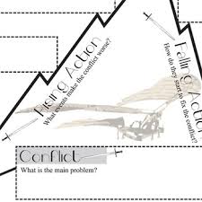 Freak The Mighty Plot Chart Analyzer Diagram Arc Freytags Pyramid