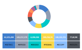 Our color chart features flat design colors, google's material design scheme and the classic web safe color palette, all with hex color codes. How To Create A Hex Color Palette For Displayr Displayr