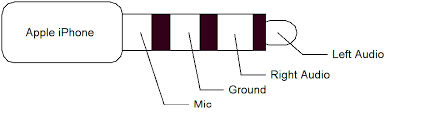 Below is a plug diagram and basic schematic including the typical terminal designations. Microphone Voltage On A 3 5mm Pc Microphone Headphone Jack Electrical Engineering Stack Exchange