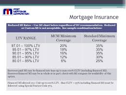 my community mortgage flexible mortgage training offered