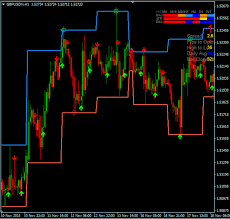 Trend Range Trading System Forex Forex Trading Training Stock Trading Strategies