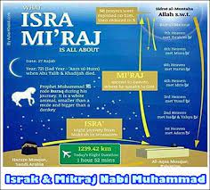 Kedah, negeri sembilan & perlis. 27 Rejab Peristiwa Israk Mikraj Nabi Muhammad ï·º Shafiqolbu