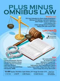 Infografis 200120 Plus Minus Omnibus Law Di 2020 Infografis Pemerintah