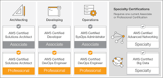 Amazon Web Services Aws Has Quietly Released The Aws