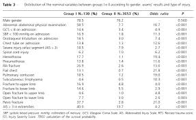 Predictors Of Abdominal Injuries In Blunt Trauma