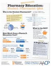 Play pharmacy quizzes on sporcle the worlds largest quiz community. 12 Pharmacy Facts Ideas Pharmacy Pharmacist Pharmacy Technician