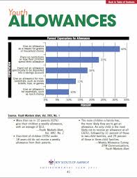 Kids Money For Parents Allowance Statistics