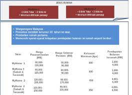 Portal rasmi kementerian perumahan dan kerajaan tempatan. Permohonan Rumah Ppr Online Program Perumahan Rakyat