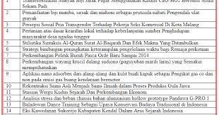 Tesis juga dapat berarti sebuah karya tulis ilmiah resmi akhir seorang mahasiswa. 26 Contoh Judul Tesis Terbaru Dan Terlengkap Seputarpembahasan Com