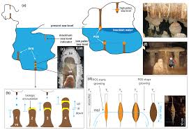Get the comprehensive player rosters for every mlb baseball team. Essd Last Interglacial Sea Level History From Speleothems A Global Standardized Database