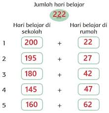 Check spelling or type a new query. Kunci Jawaban Tema 4 Kelas 3 Halaman 2 3 4 5 6 Subtema 1 Kewajiban Dan Hakku Di Rumah Pembelajaran 1