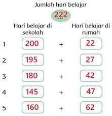 Soal tematik kelas 4 dan kunci jawaban revisi 2017 sahabat buku paket pada kesempatan kali ini kami akan membagikan soal soal latihan ulangan kunci jawaban tema 8 kelas 6 halaman 77 78 79 80 81 di 2020 buku pendidikan belajar. Kunci Jawaban Tema 4 Kelas 3 Halaman 2 3 4 5 6 Subtema 1 Kewajiban Dan Hakku Di Rumah Pembelajaran 1