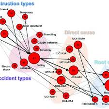 Pt megasari makmur adalah perusahaan yang cukup terkenal dengan salah satu produknya berupa obat nyamuk. 141157 Pdfs Review Articles In Accidents