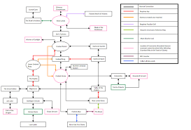 dark souls 3 progression map ds3 area map dark souls 3 swamp