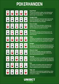 Poker Regels En Poker Termen