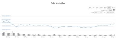 Robinhood also said wednesday that it lost $501.7 million, or $2.16 per share, compared with a profit of. Crypto News Aug 10 The Total Capitalization Of The Crypto Market Will Soon Return To 2 Trillion With News From Ethereum Iota Circle Cardano Wormhole Robinhood Star Atlas Polymarket Coincu News