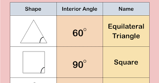 Polygon Clipart Geometry Angle Pencil And In Color Geometry Angles Hexagon Angles Interior And Exterior Angles