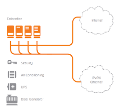 Colocation data center