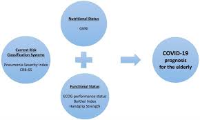 Diagnosis, incidence and predictors h. Could Nutritional And Functional Status Serve As Prognostic Factors For Covid 19 In The Elderly Abstract Europe Pmc