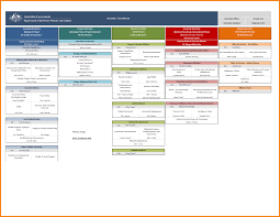 40 Organizational Chart Templates Word Excel Powerpoint