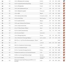 Blitzowa zabawa na chess.com (ranking ~1200) jak się człowiek śpieszy to się stockfish cieszy. Ranking Perspektywy 2021 Ktore Szkoly Srednie W Woj Lubelskim Sa Najlepsze Dziennik Wschodni