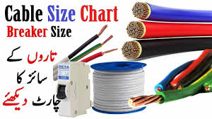 How To Cable Size Cable Size Chart Cable Size Chart With Load Cable Size Chart In Urdu Hindi