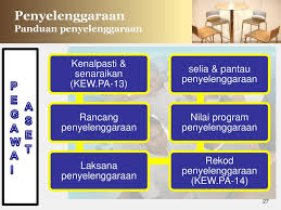 Borang kew pa terbaru / borang kewpa1 37 terkini apr 2018 : Tatacara Pengurusan Aset Alih Kerajaan Ppt Download