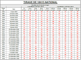 R��sultat loto du lundi 22 d��cembre 2014 : Bonjour La Famille Vous Avez Les Loto Bonheur Lonaci Facebook