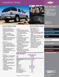 Image result for Arctic White 2006 GM