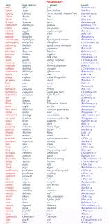 The Greek Alphabet Greek Alphabet Greek Language Greek Bible