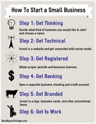 How To Start A Small Business Back Bayou Vintage Small Business Online Business Planning Start Up Business