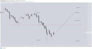 Når man snakker om bitcoin kurs er det også vigtigt at snakke om, hvad det er, der giver bitcoin værdi. Bitcoin Preis Nahert Sich Aktuell Dem Widerstand Bei 41 200 Usd Plato Blockchain