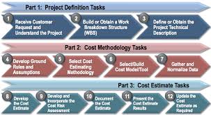 It requires skills as well as experience. Cost Estimating Handbook Nasa