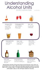Untitled Infographic 3 Jpg Alcohol Awareness Alcohol Rehabilitation Alcohol Rehab
