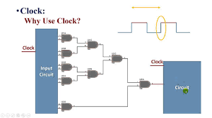 Embedded System Video 19 Clock Part 1 Youtube