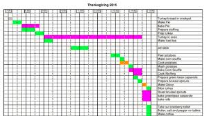 Plan Thanksgiving Dinner For A Crowd With This Spreadsheet