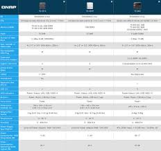 Qnap Ts 431x 10 Gbe Nas Reviewed Smallnetbuilder