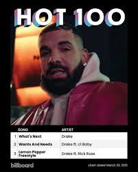 Women in music events hot 100 billboard 200 global 200 chart beat honda stage events hot 100 billboard 200 chart search chart beat honda stage Mp3 Va Billboard Hot 100 Singles Chart 20 03 2021 Serbianforum