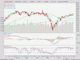 Investasi emas bagi anda yang ingin berinvestasi saat. Ihsg Menghijau Cermati Peluang Buy Di 5 Saham Ini Analisa Saham Teknikal Harian
