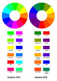 Rgb color space or rgb color system, constructs all the colors from the combination of the red, green and blue colors. What Are Complementary Colors