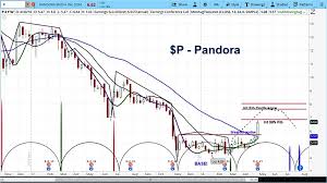 Pandora P Dancing In The Streets Stock Has More Upside To