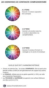 27 Idees De Cercle Chromatique Cercle Chromatique Chromatique Theorie Des Couleurs