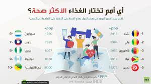 احتمال إعفاء عمال صحيين من الحجر بسبب مخاوف أزمة التوظيف. Ø£ÙŠ Ø£Ù…Ù… ØªØ®ØªØ§Ø± Ø§Ù„ØºØ°Ø§Ø¡ Ø§Ù„Ø£ÙƒØ«Ø± ØµØ­Ø© Rt Arabic