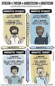 Simple Guide To Know What You Are Atheism Theism Agnostic