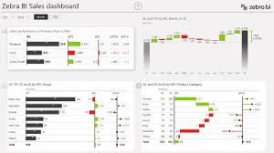 The variance should be calculated using standard profit per unit in case of absorption costing and standard contribution per unit in case of. Price Volume Mix Analysis How To Do It In Power Bi And Excel
