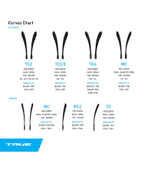 Described Hockey Stick Blade Chart Bauer P30 Ribcor Pro3 Pmt