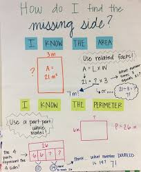Area And Perimeter Room 330 Anchor Charts