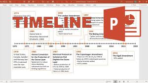 Kids can draw or cut out photographs and hang them to create a historical timeline that's easy to rearrange. How To Make A Timeline In Powerpoint Youtube