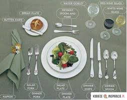 Lista Przepisow Artykulow I Inspiracji Recipe Table Etiquette Dining Etiquette Formal Table Setting